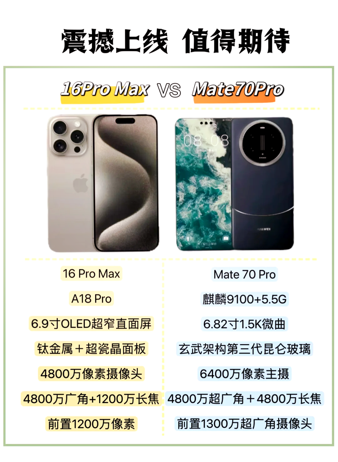 华为版和苹果版(华为和苹果机型对比)-第2张图片-QuickQ官网