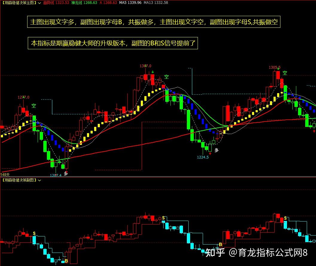 博弈大师期货版手机(博弈大师模拟交易软件)-第4张图片-QuickQ官网